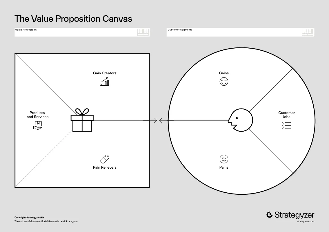 Value Proposition Canvas
